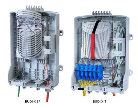 commscope distribution box|BUDI .